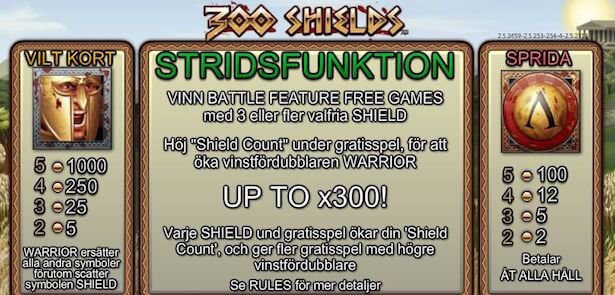 300 Shields Slot Free Spins