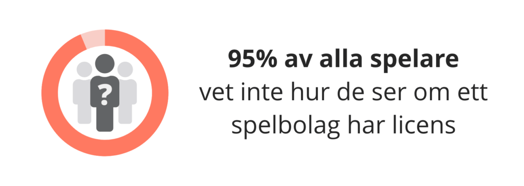 hur ser man ett spelbolags licens