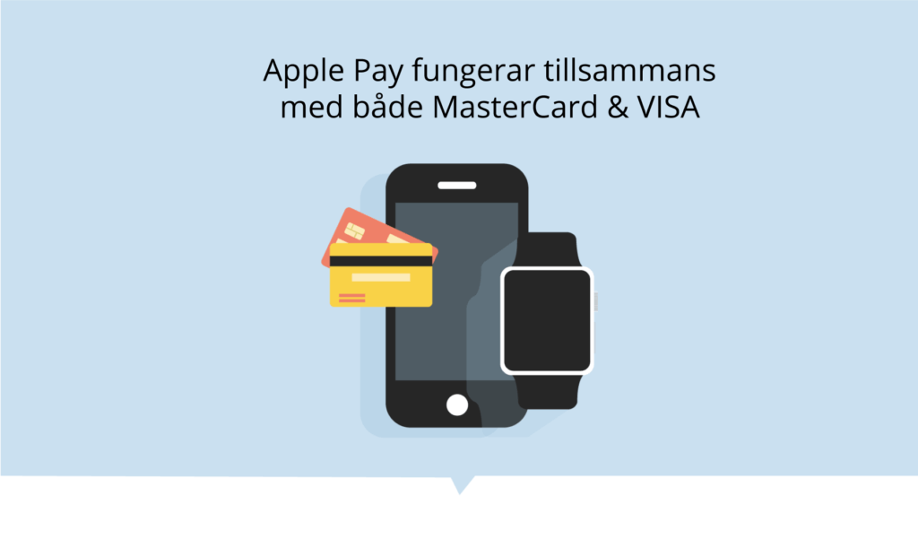 Apple Pay med Mastercard & Visa