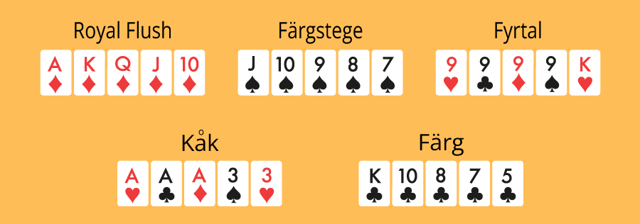 De bästa pokerhänderna