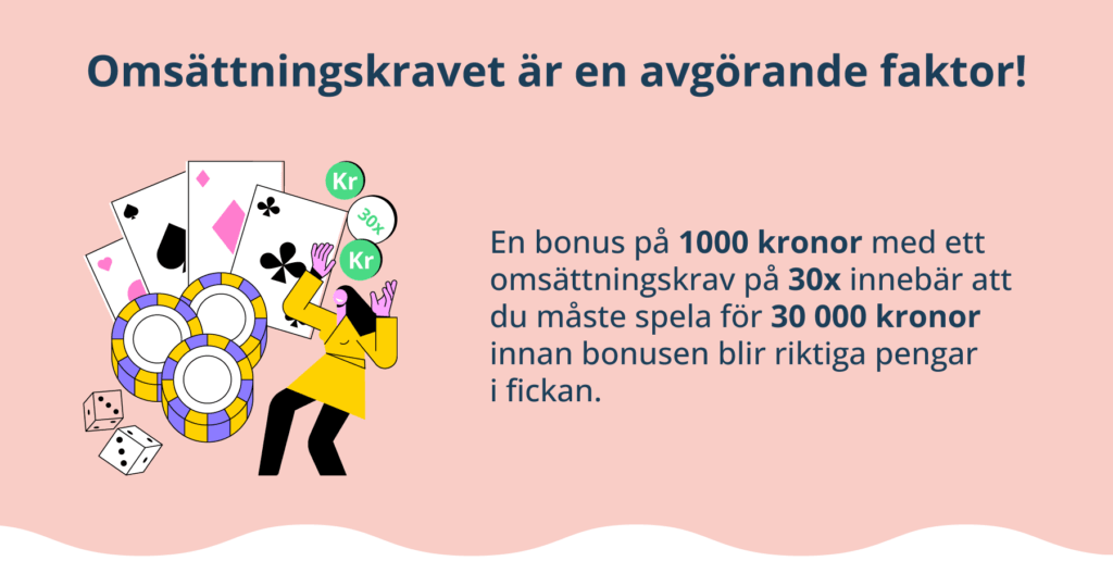 Exempel på en casino välkomstbonus med omsättningskrav