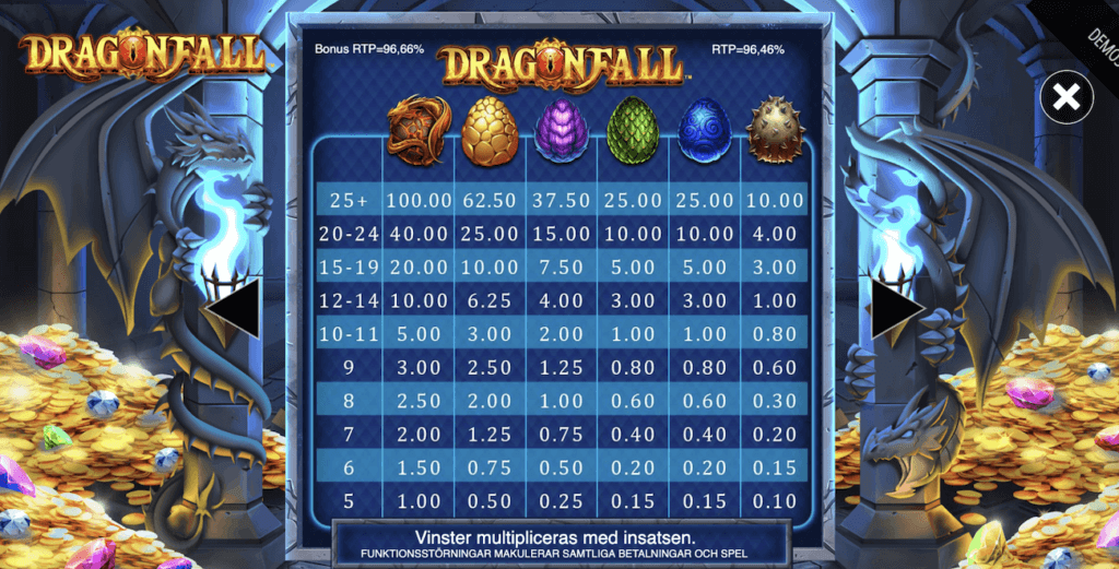 Dragonfall symboler