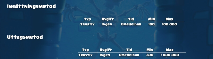 Snabba uttag hos Duelz