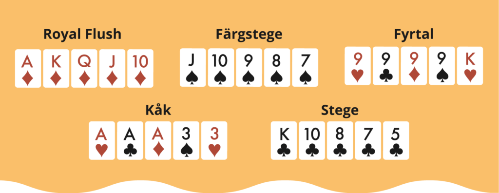 De bästa pokerhänderna.