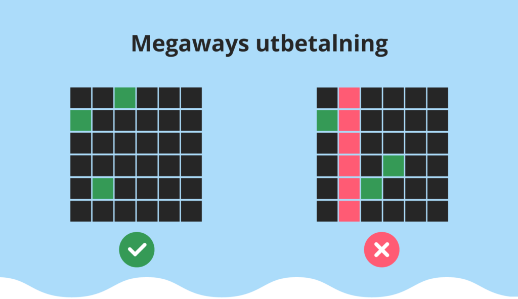 Megaways Utbetalning