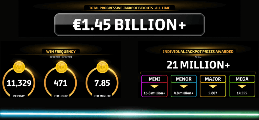 Microgaming Jackpott vinstutbetalning