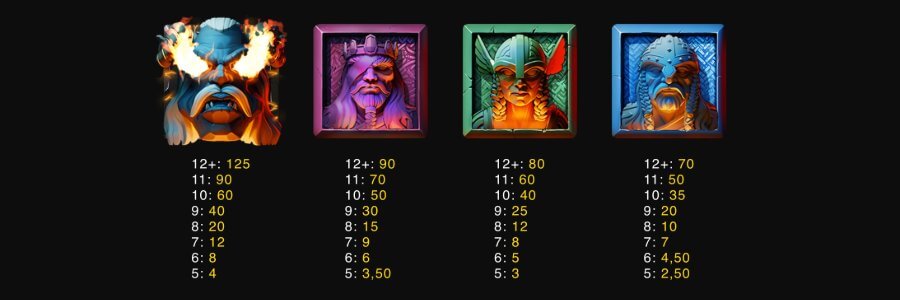 Vinstplan Ragnarok 40K slot - högst betalande symboler