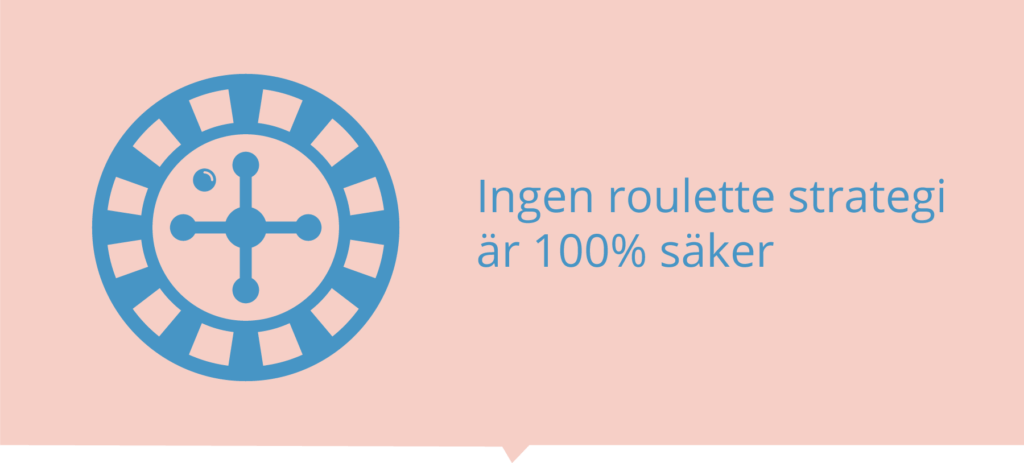 Roulette Strategier