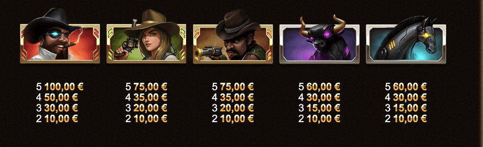 Big Bounty Bill vinsttabell