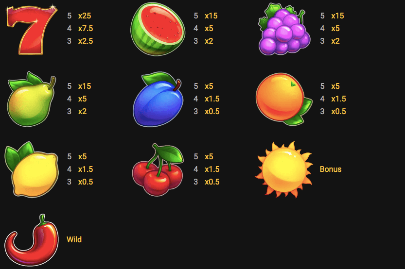 sunny-fruits-hold-and-win-spelsymboler