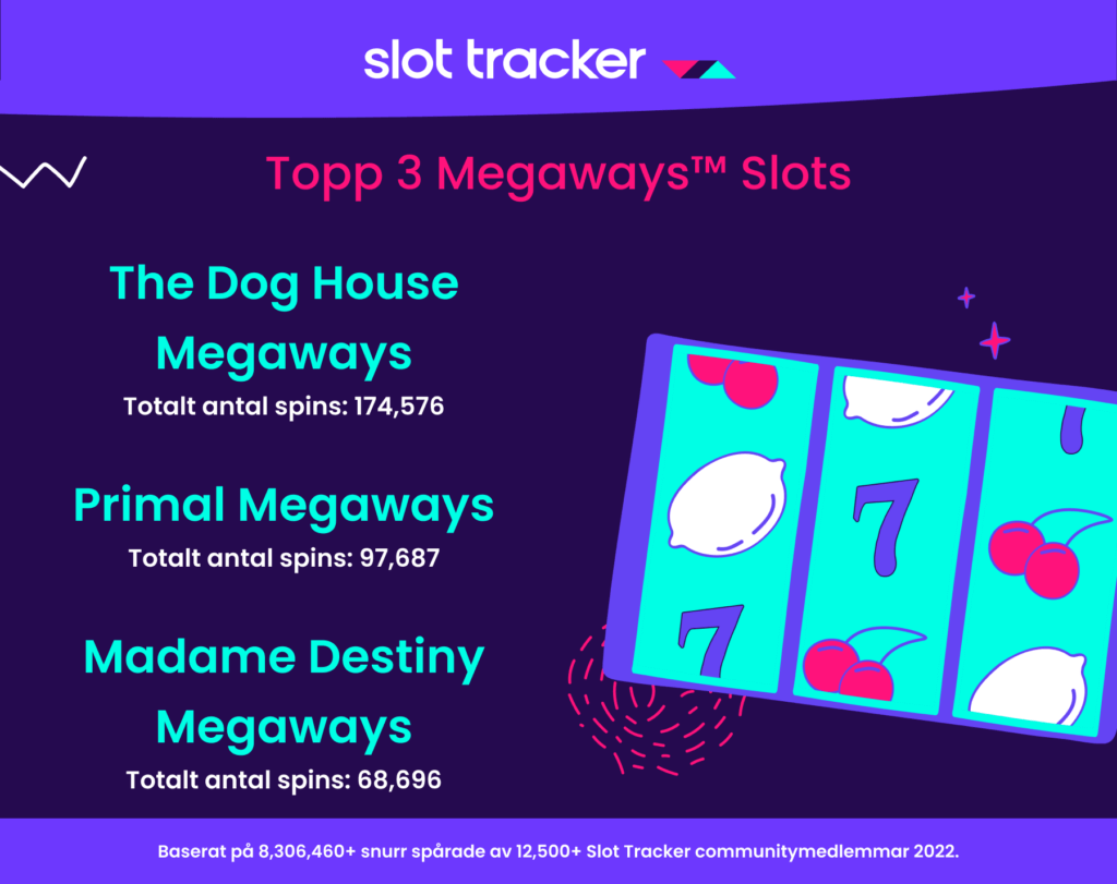 Slot Tracker - Topp 3 Megaways slots 2022