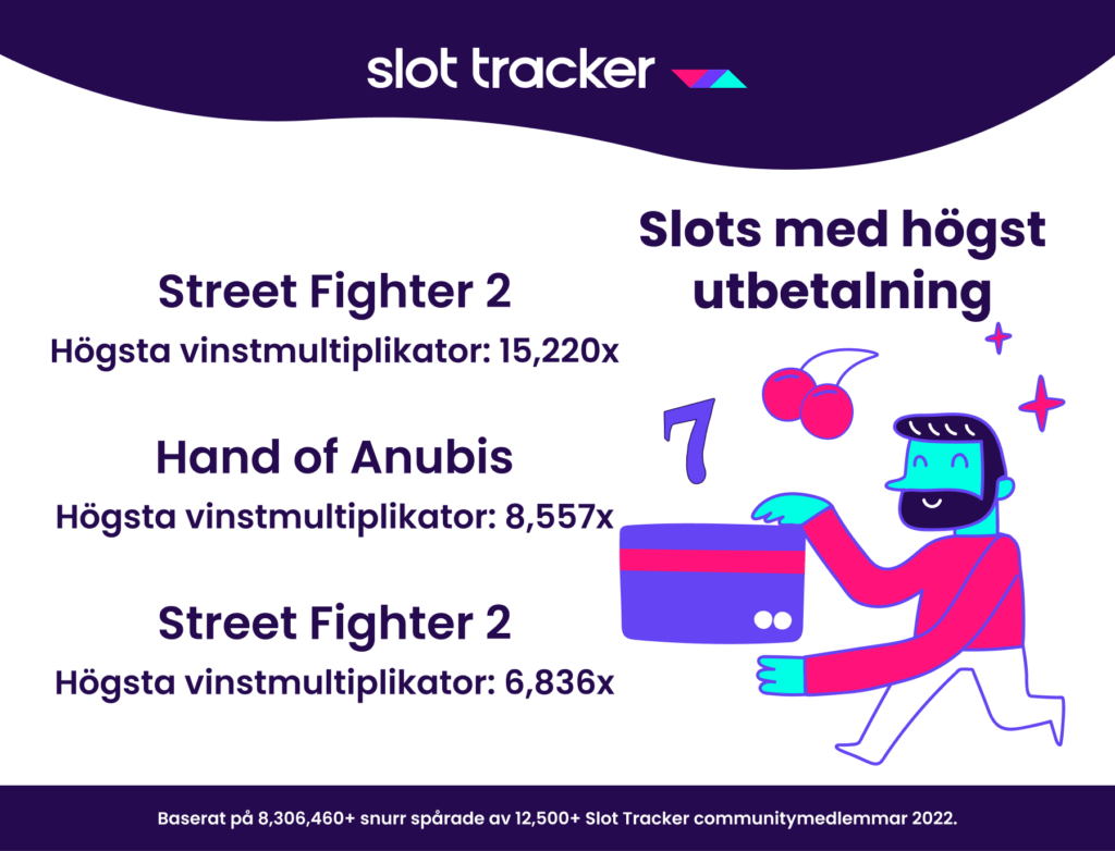 Slot Tracker Topp 3 slots med högst utbetalning 2022