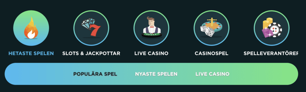 Spela Free Spins