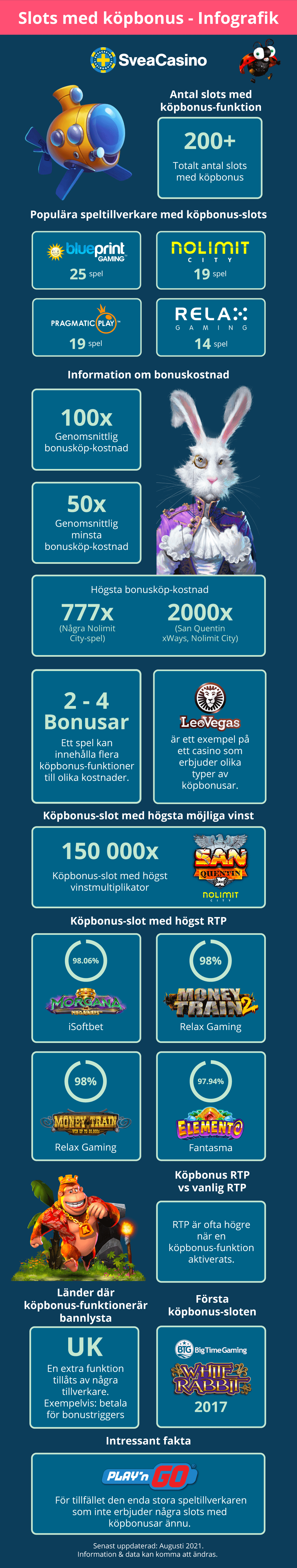 Köp bonus slots Infografik