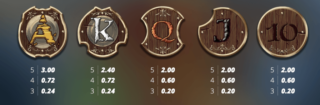 Barbarian Fury Symboler