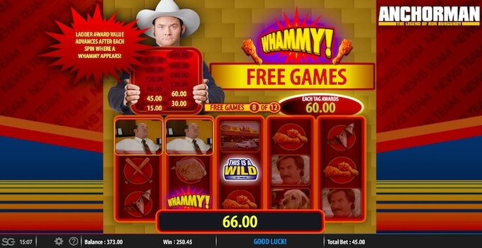 Anchorman Slot Free Spins