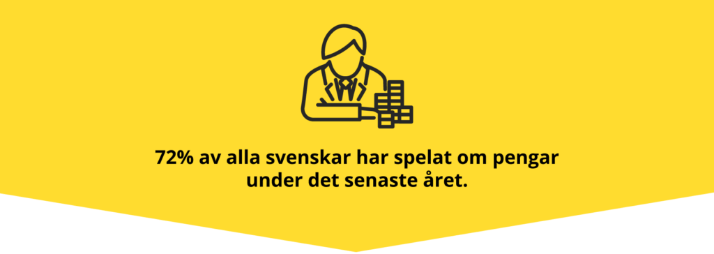 Andel svenskar som spelat om pengar under det senaste Äret.