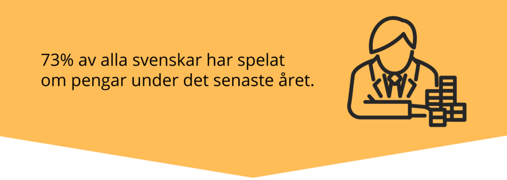 Andel svenskar som spelat om pengar under senaste Äret.