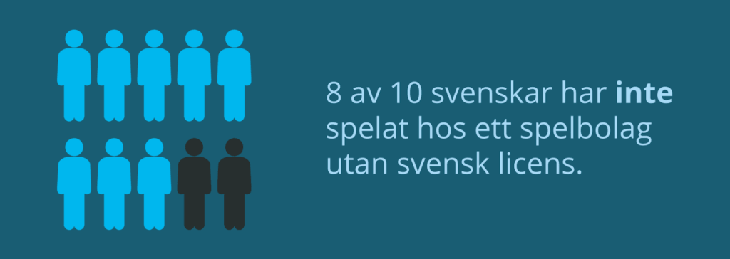 Hur många som spelat på casino utan svensk licens