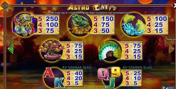 Astro Cat Slot Vinstsymboler