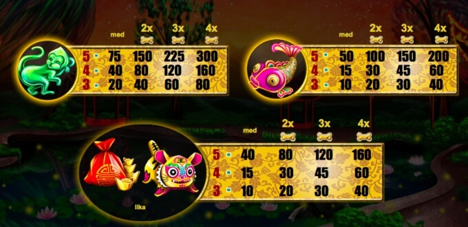 Astro Pug Slot Symbols