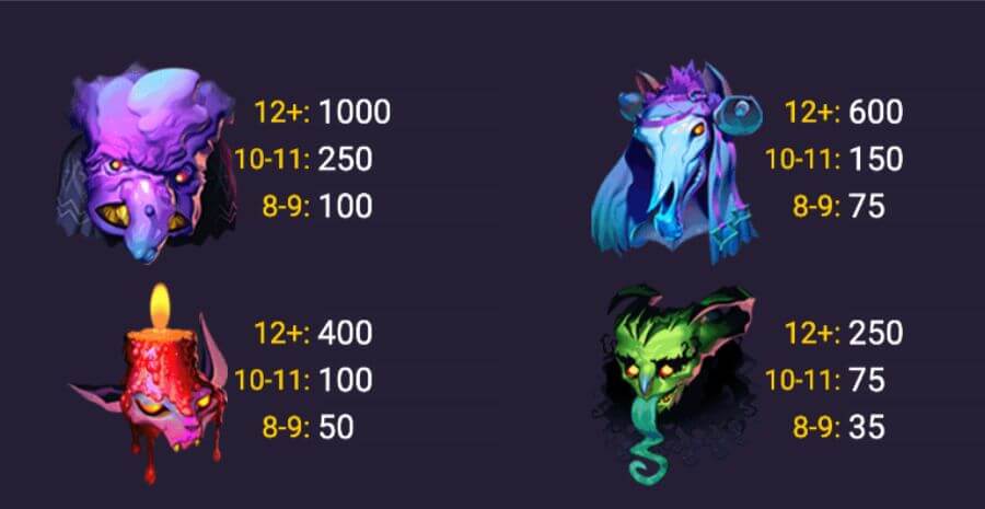 Vinstplan: Bad Santa slot