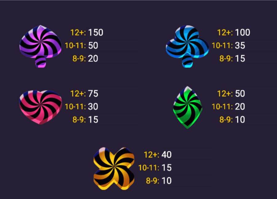 Vinstplan i Bad Santa Slot