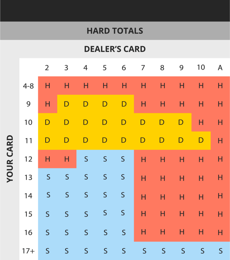 hard totals blackjack