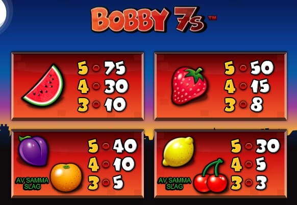 Bobby 7s Slot Vinstsymboler