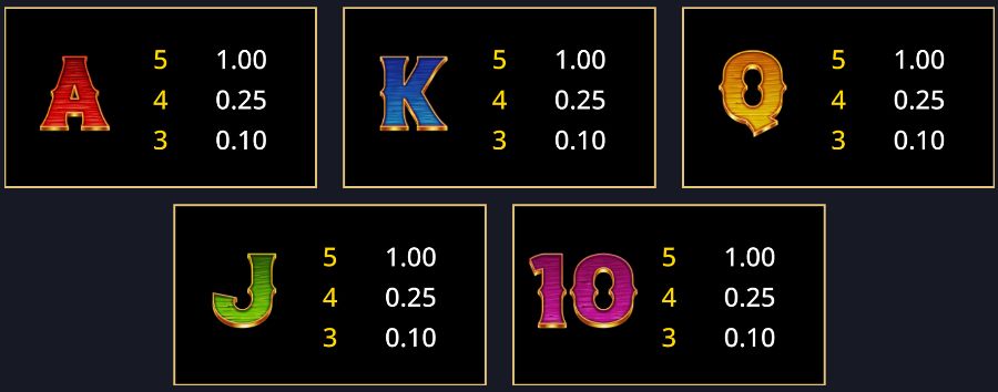 Vinstplan i Bonanza Rush Express slot