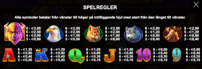 Buffalo Slot Bonus Symbols