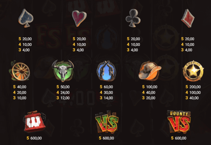 Vinstplan Bullets and Bounty slot