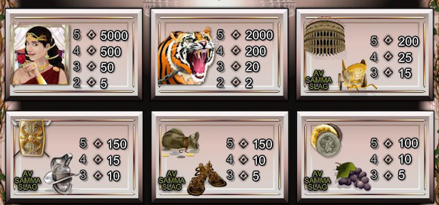 Call of the Colosseum Slot Vinstsymboler