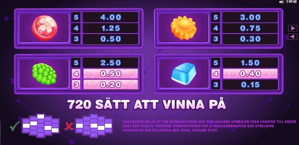 Candy Dreams Slot Vinstsymboler