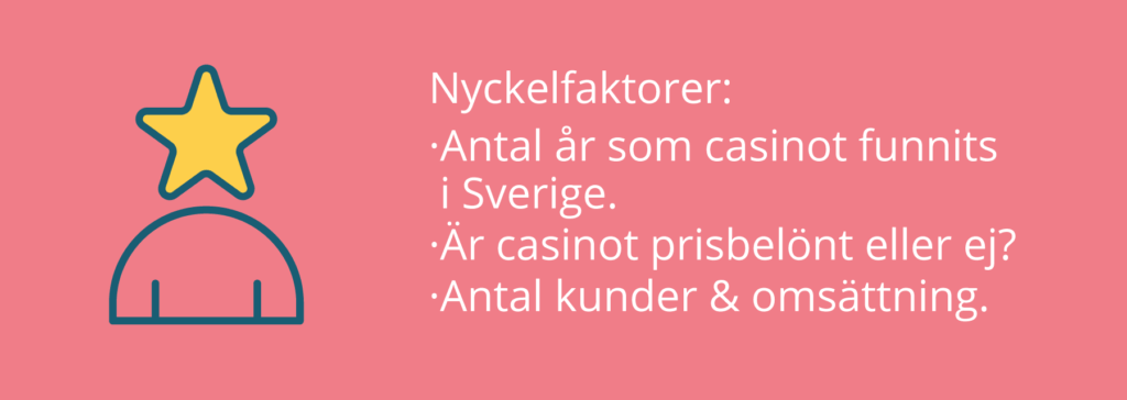 Hur påverkar populariteten vårt casinobetyg?