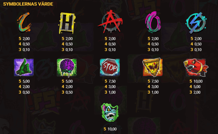 Vinstplan Chaos Crew 3 slot