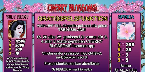 Cherry Blossoms Slot Free Spins