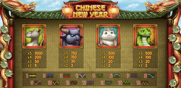 Chinese New Year Bonus