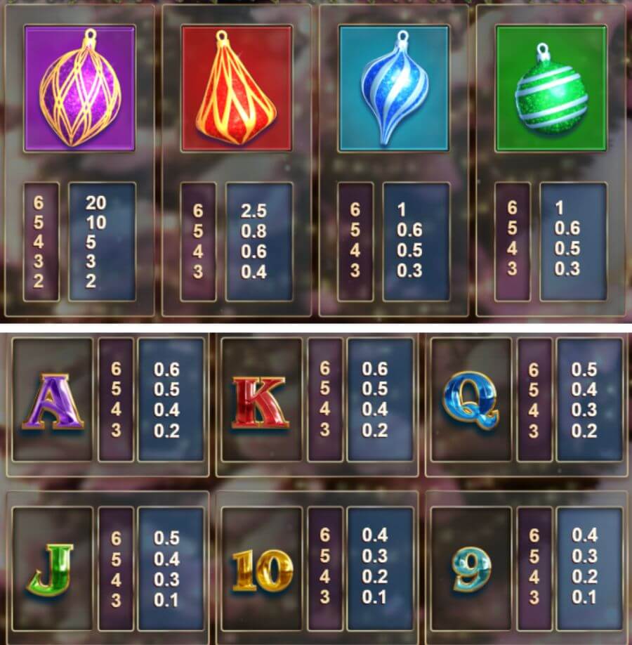 Vinstplanen i Christmas Megapots