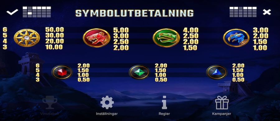 Cygnus 6 utbetalningar