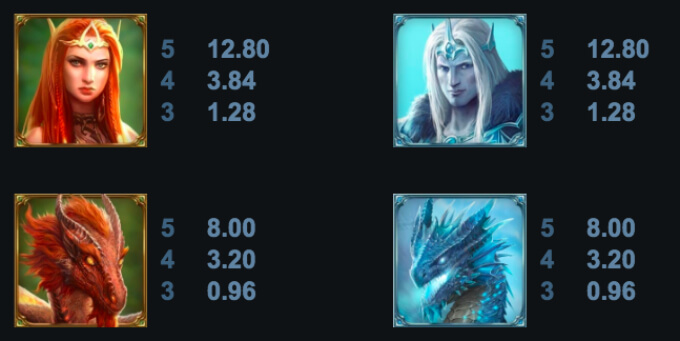 Dragon Shard Slot Bonus Symbols