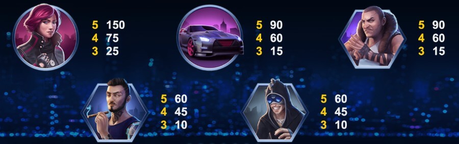 Högt betalande symboler i Drive: Multiplier Mayhem