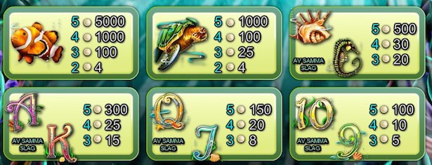 Enchanted Mermaid Slot Vinstsymboler