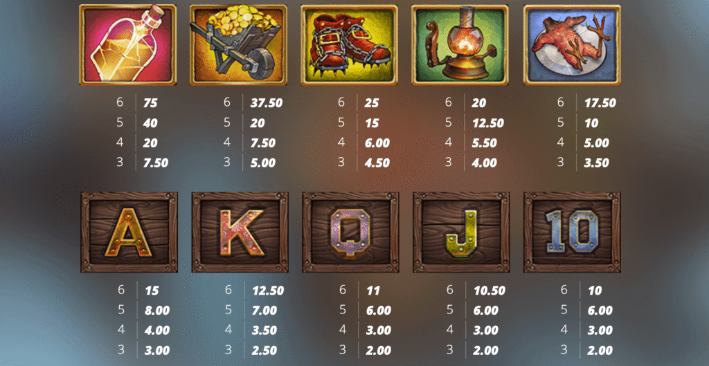 Fire in the Hole 3 vinstplan