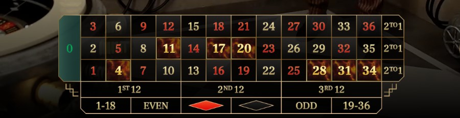 Bordet i Fireball Roulette
