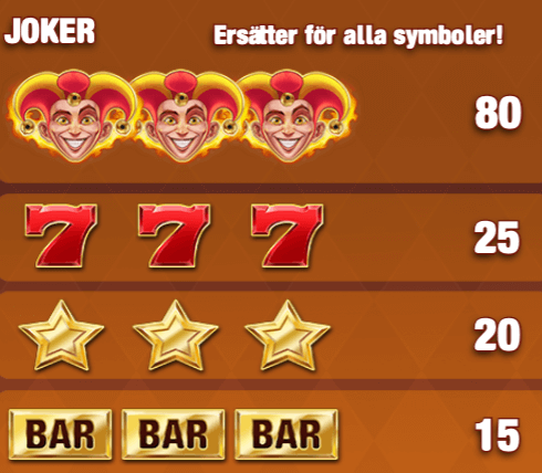 Fire Joker högbetalande symboler.