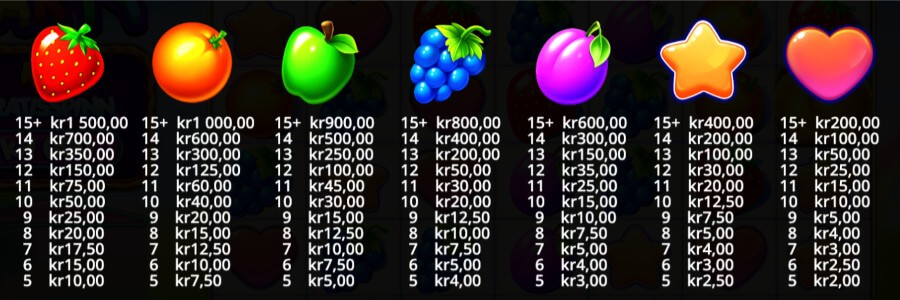Vinstplan Fruit Party slot