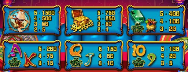 Genie Wild Slot Vinstsymboler