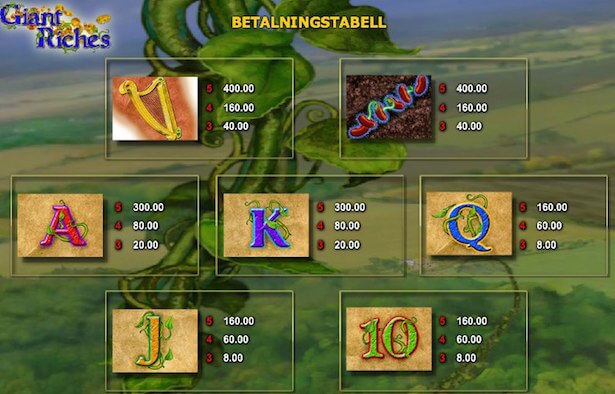 Giant Riches Slot Vinstsymboler