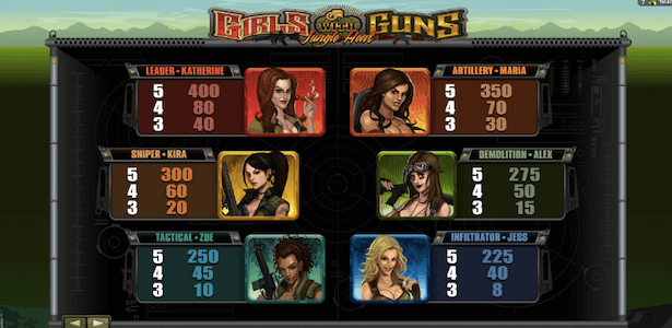 Girls with Guns – Jungle Heat Bonus